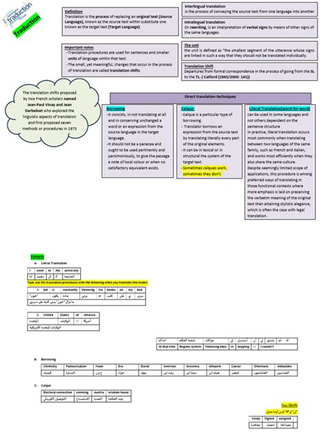 summary traduction